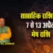 Mesh-Weekly-Horoscope-7-13-April-2025-Saptahik-Rashifal