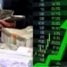 Share Market News