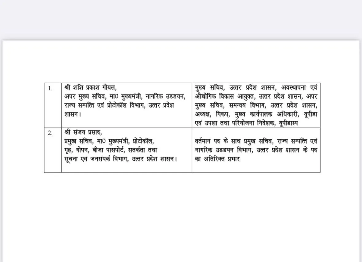 Newly Appointed New Chief Secretary of UP Shashi Prakash Goyal
