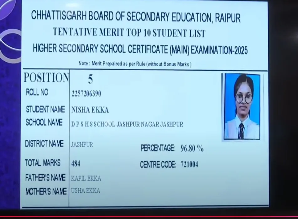Nisha Ikka 5th Toper