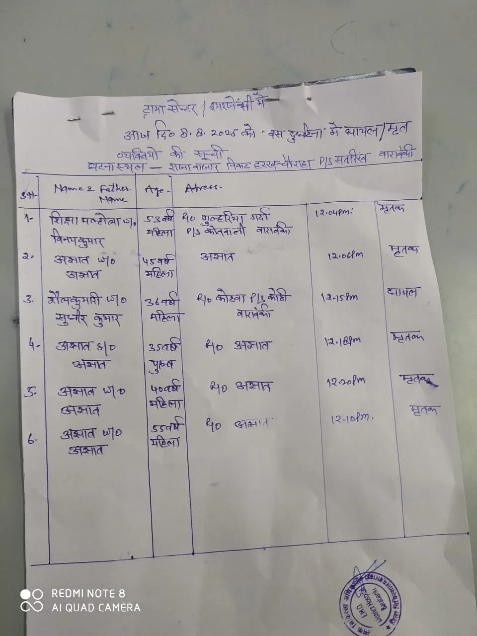 Number of People died in Barabnaki Road Accident