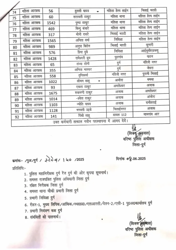 CG Durg Police Transfer