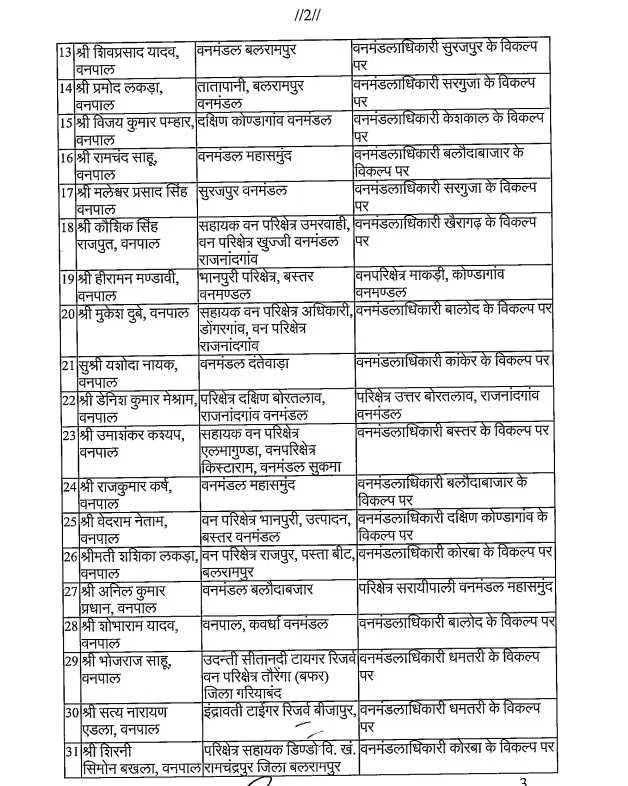 Chhattisgarh (CG) Forest Department Transfer List News