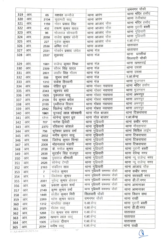 Raipur Police Transfer