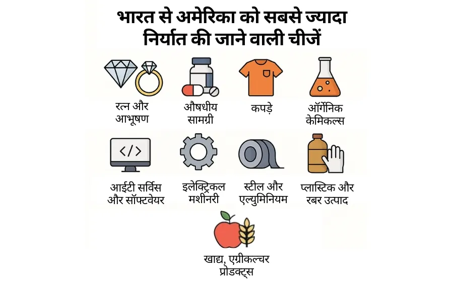 India US Trade Deal