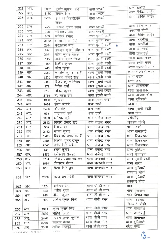 Raipur Police Transfer