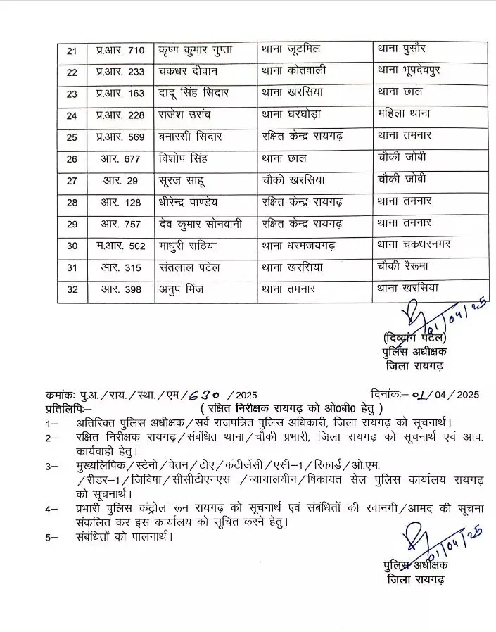 Raigarh Police Transfer