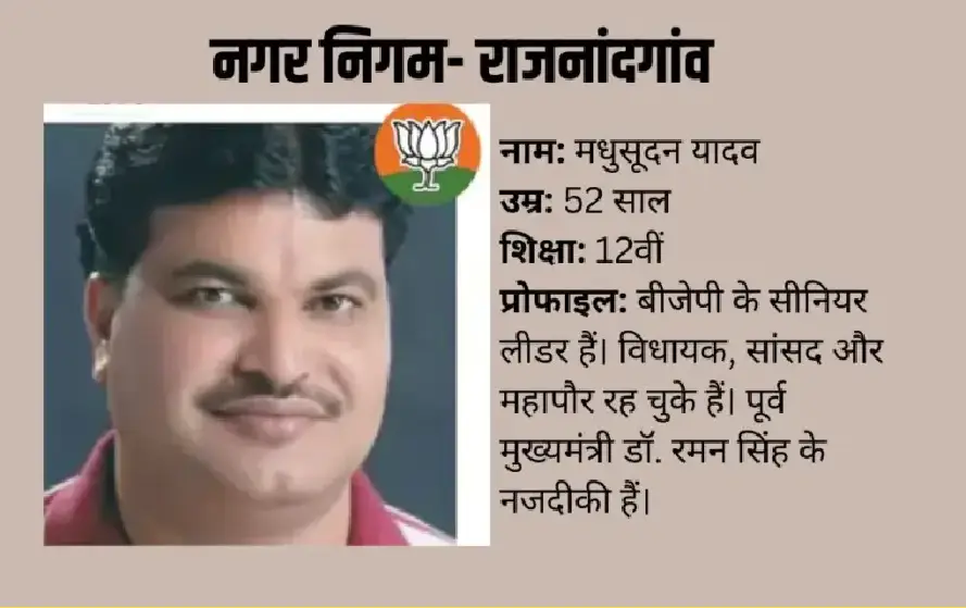 Rajnandgaon Madhusudan Yadav