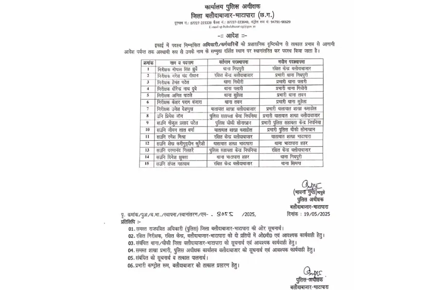 CG Police Transfer