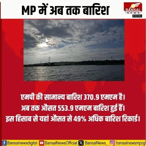 MP Monsoon Update