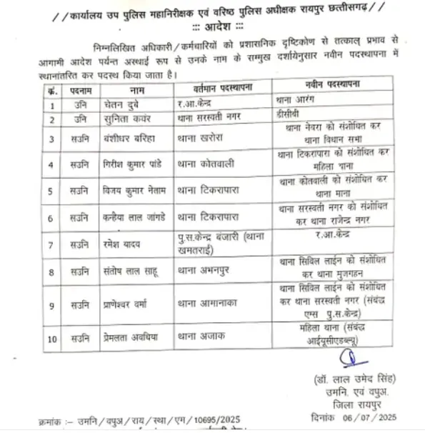 Raipur Police Transfer