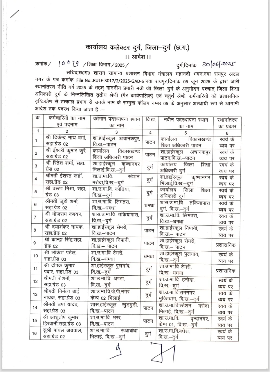 CG Education Department Transfer List