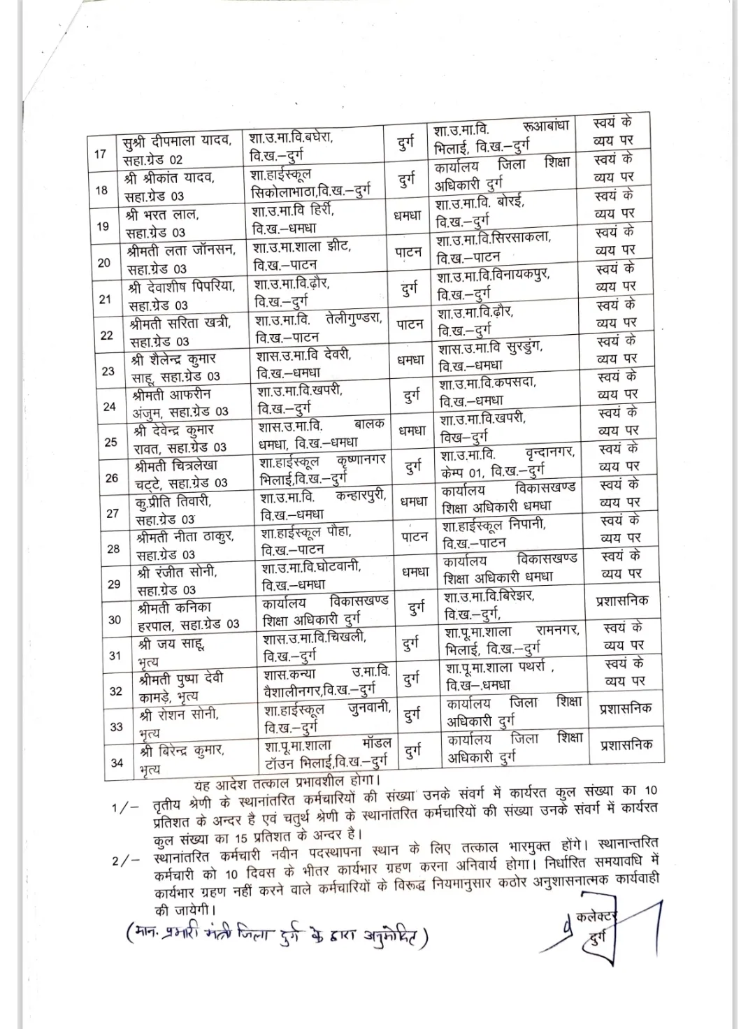 CG Education Department Transfer List