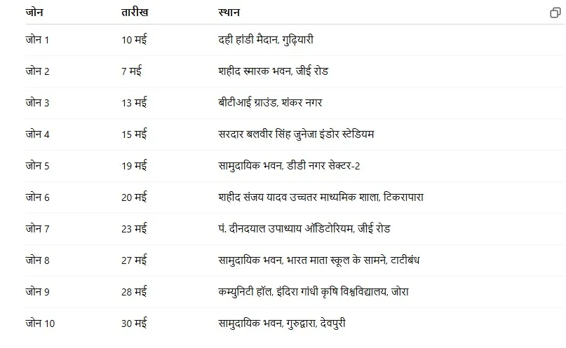 Sushasan Tihar Date List