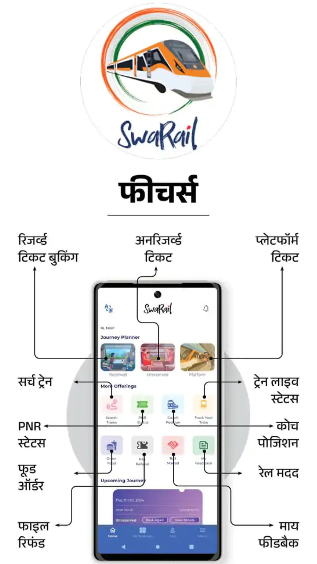 Indian Railways SwaRail App Features