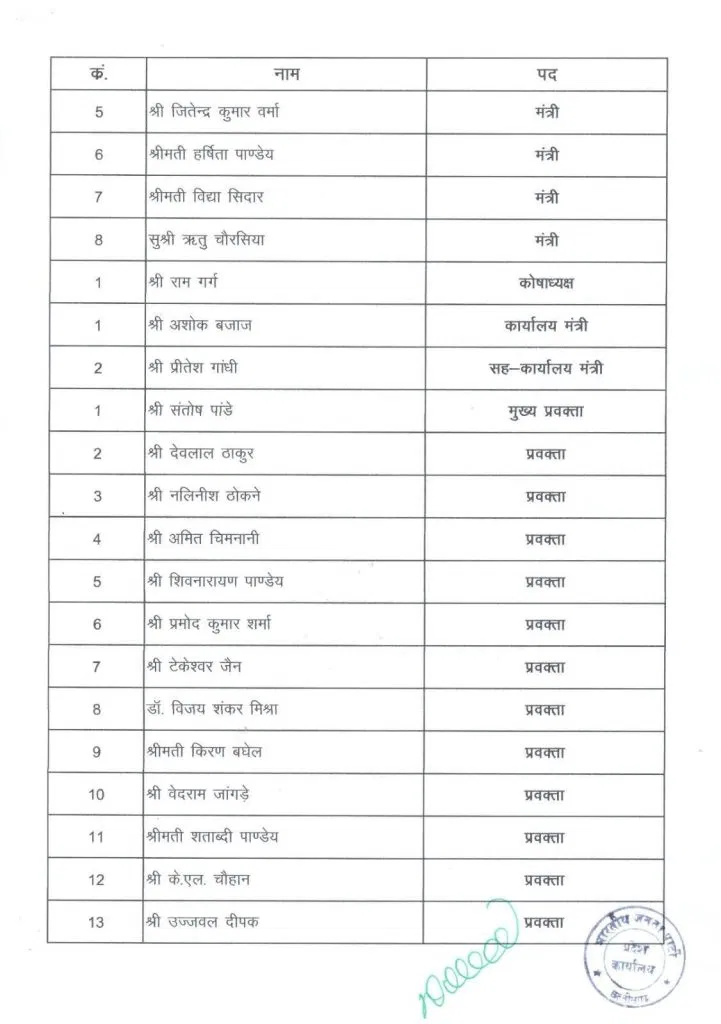 Chhattisgarh BJP New Executive Committee