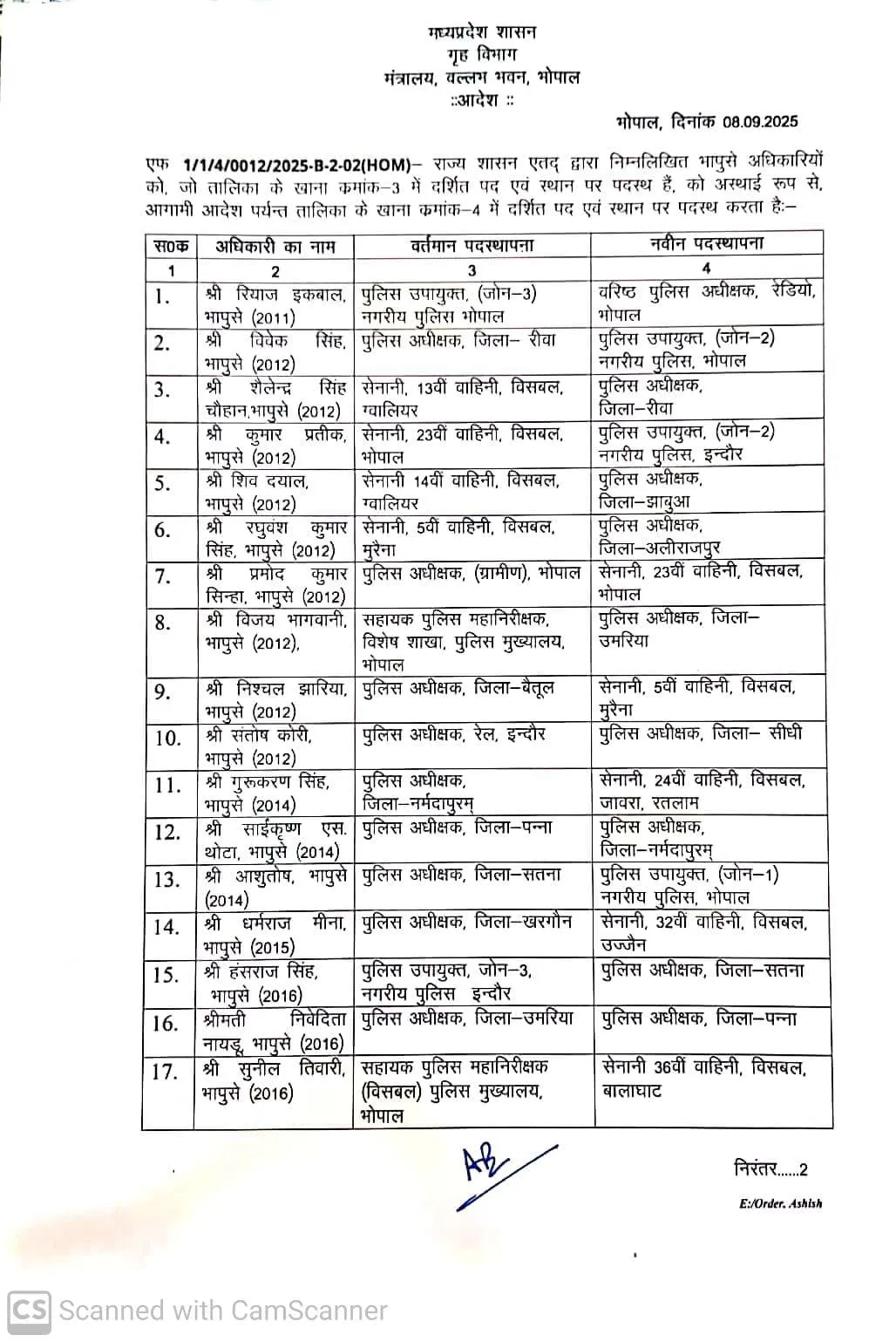 MP IPS Transfer List 30 officers