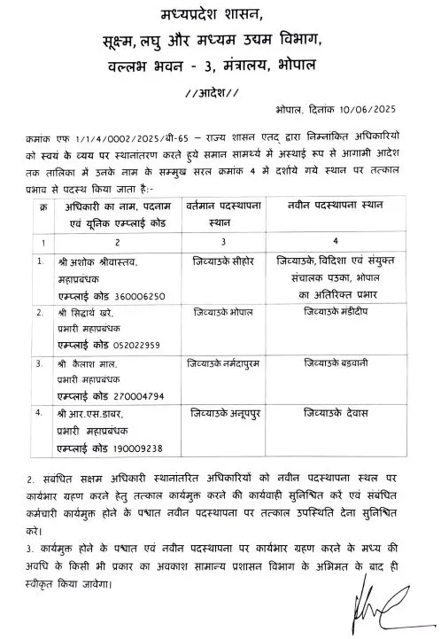 MP MSME GM Transfer