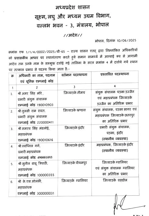 MP MSME Transfer General Managers
