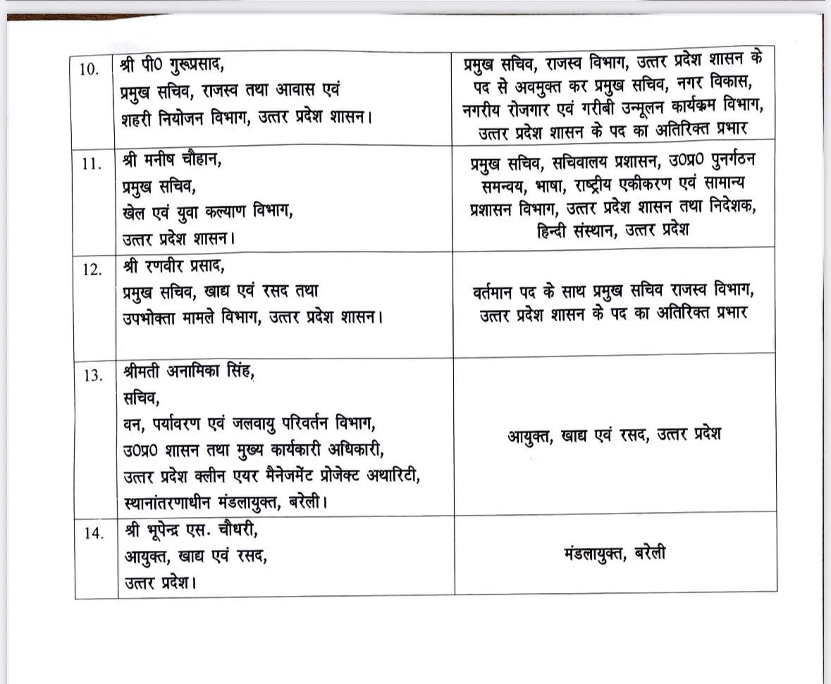 UP 14 IAS Transfer List