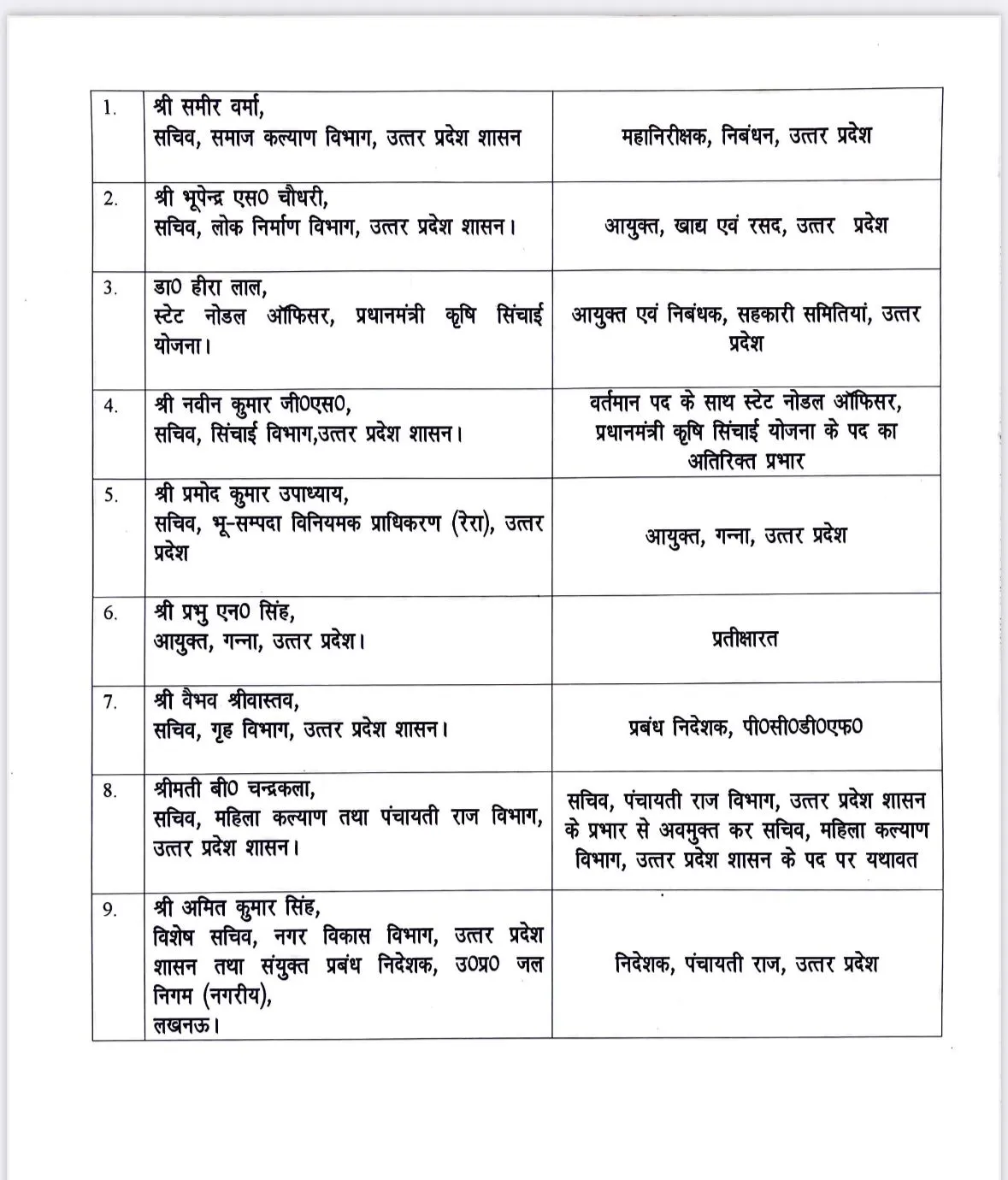 UP 9 IAS Transfer List Sameer Verma Bhupendra S Chowdhary