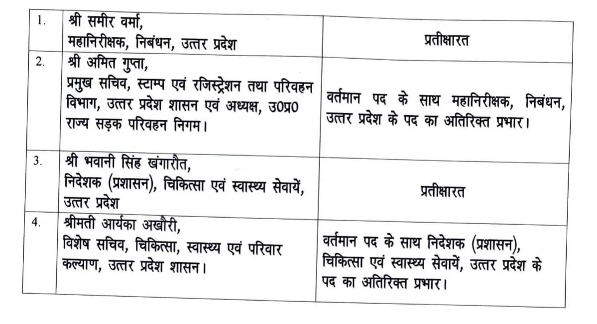 UP IAS Transfer List hindi news