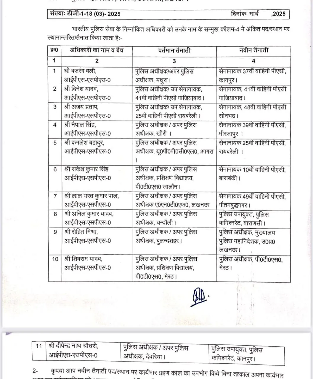 UP IPS Officers Transfer list