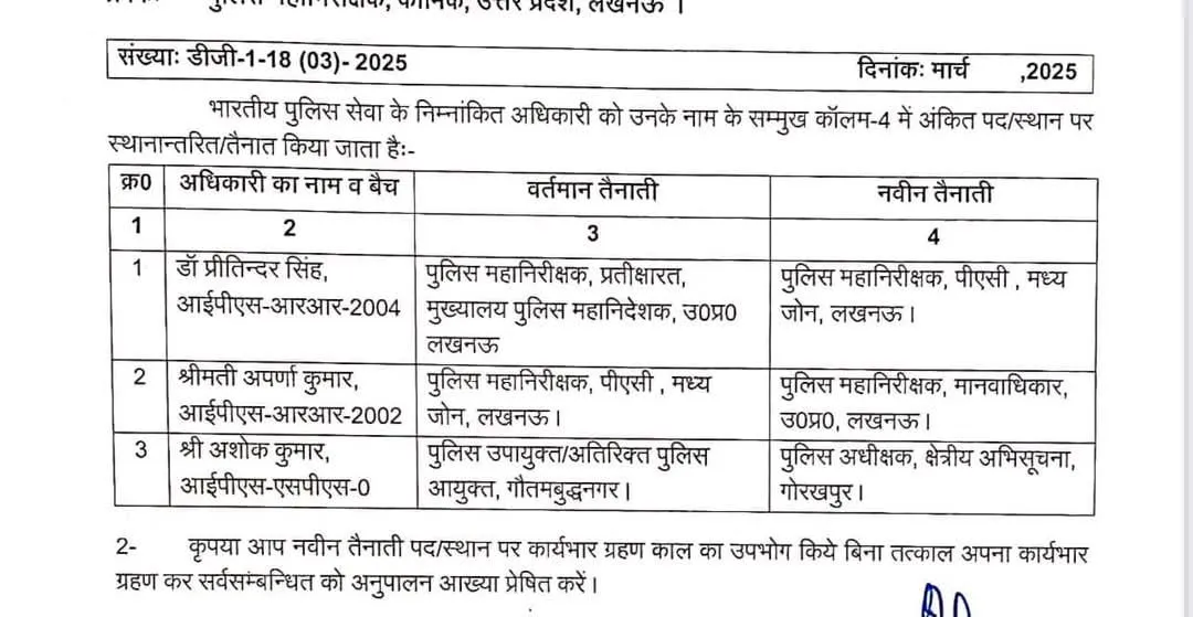 UP IPS Officers Transfer