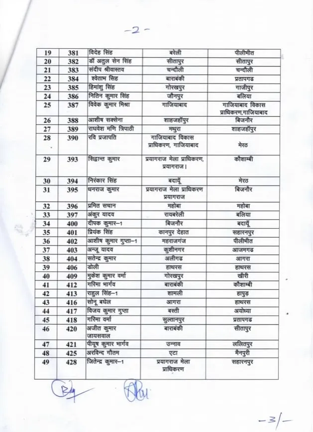 UP Nayab Tehsildar Promotion list