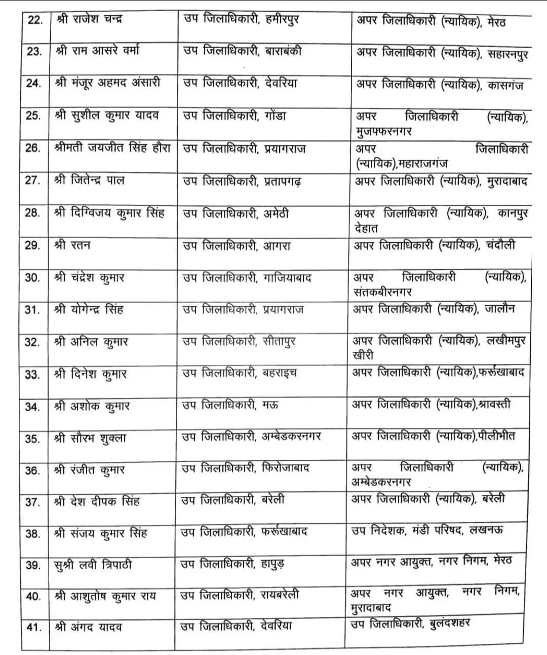 UP PCS Transfer List