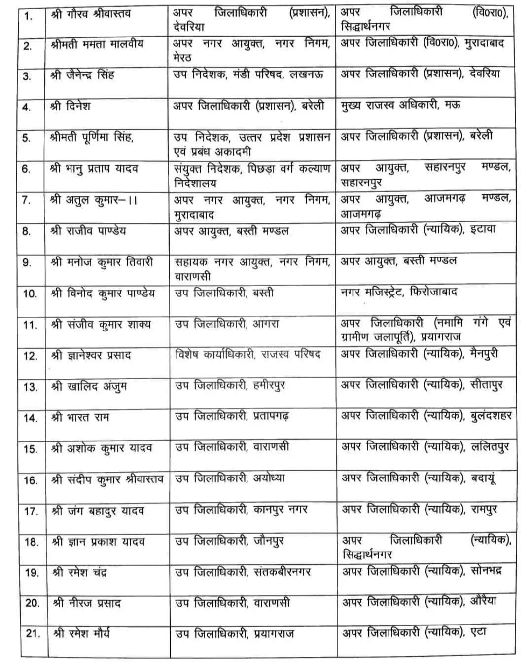 UP PCS Transfer list