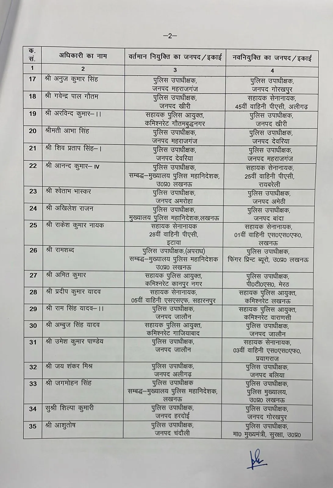 UP PPS Transfer List 2