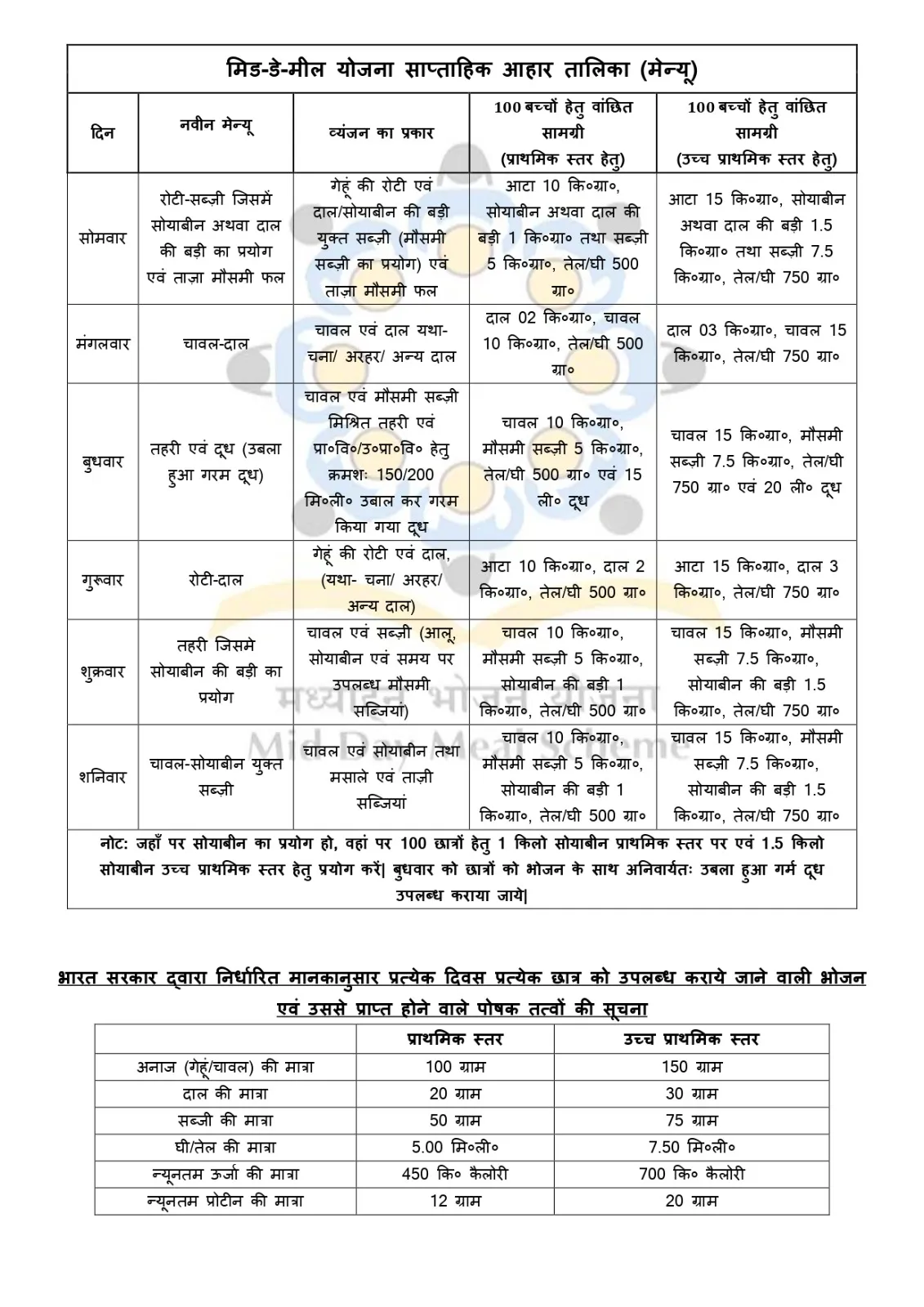 UP Poshan tracker
