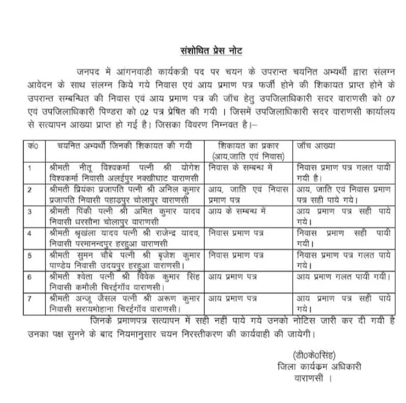 UP Varansi Aganwadi karyakarta notice