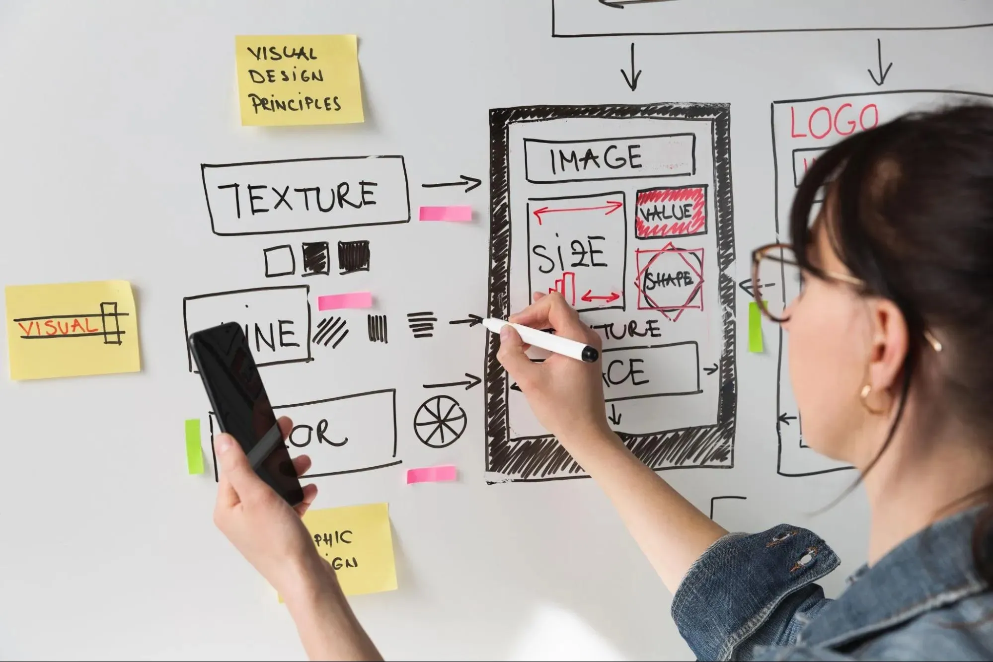 Low Cost, High Profit Business Idea UX Design