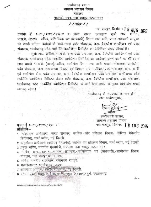 IAS R. Sangeeta given Additional Charge