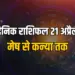 Aaj ka Rashifal 21 April 2025 Mesh Vrishabha Mithun kark Singh Kanya Somwar Daily Horoscope