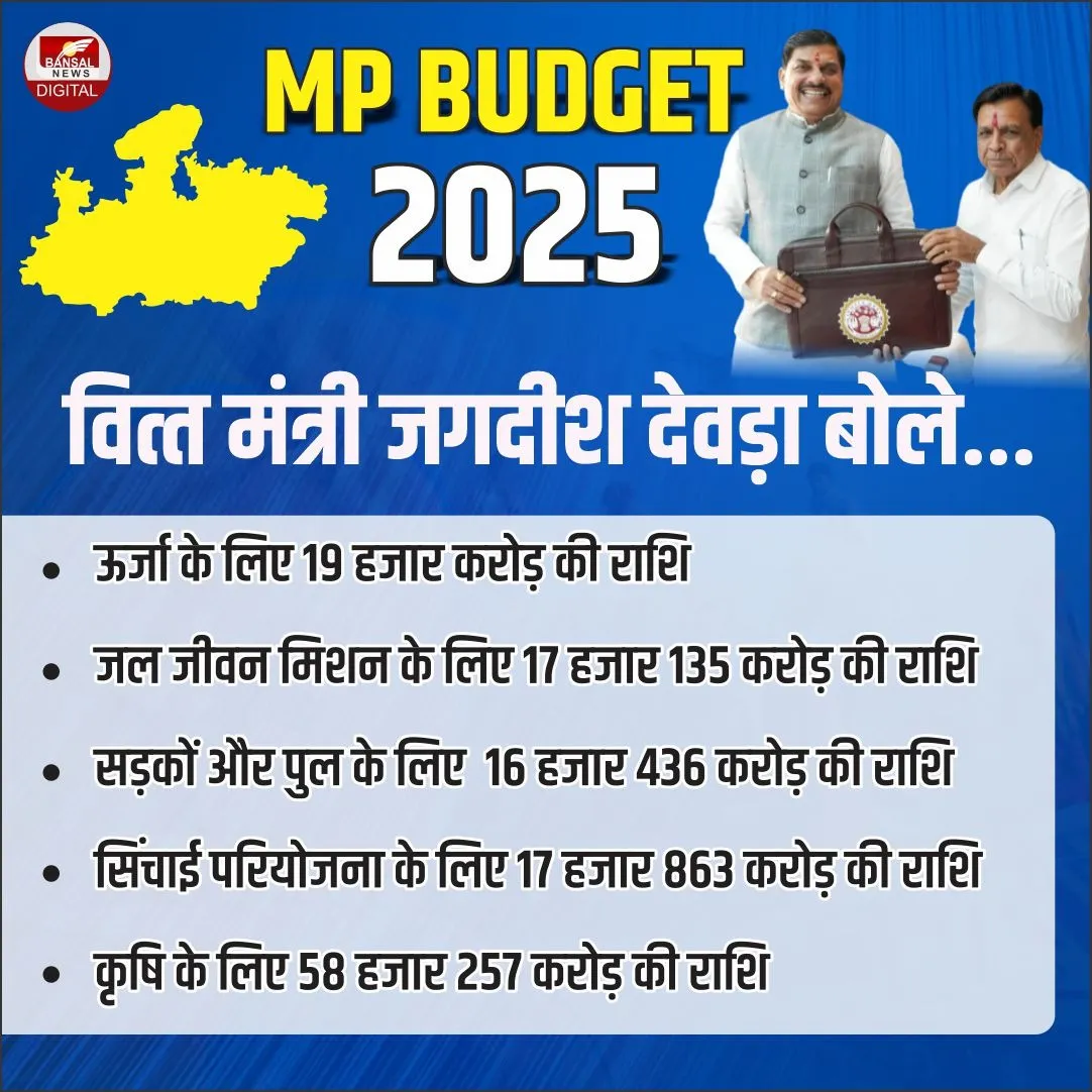 MP Budget 2025-26