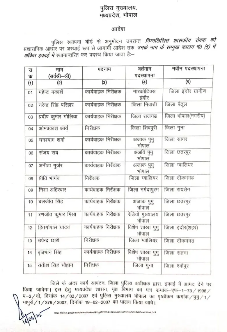 MP Police Inspectors Transfer