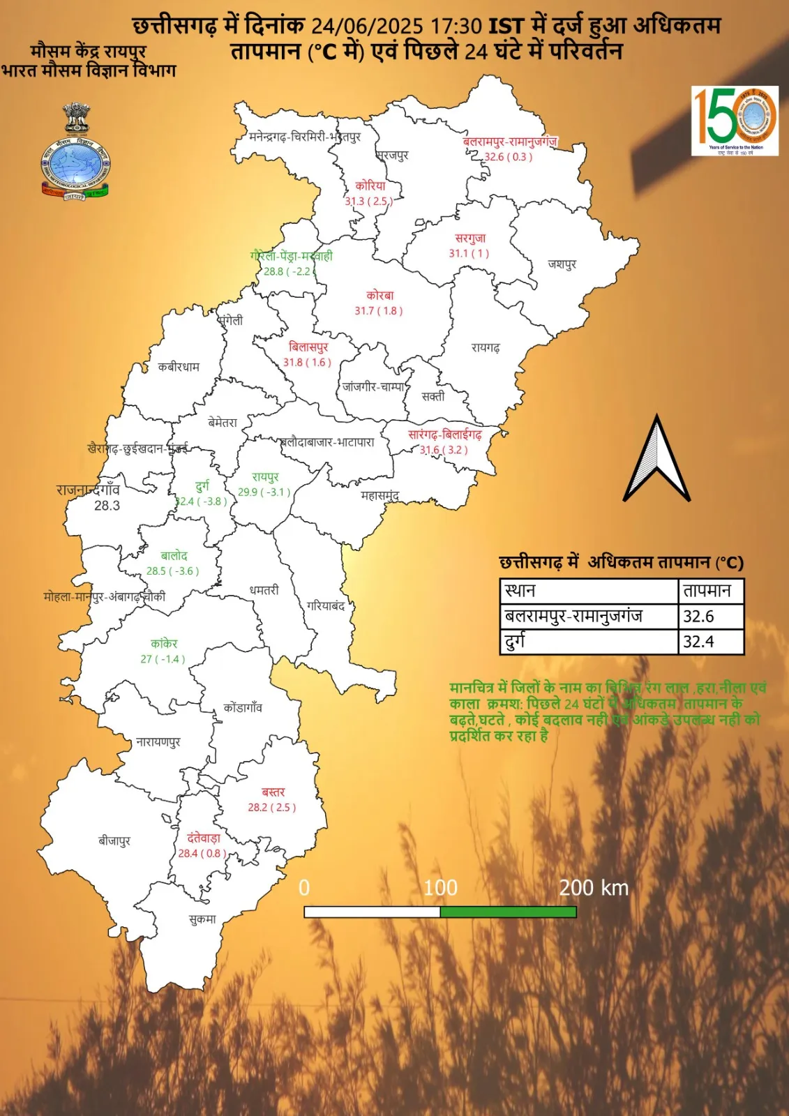 Temperature in major districts