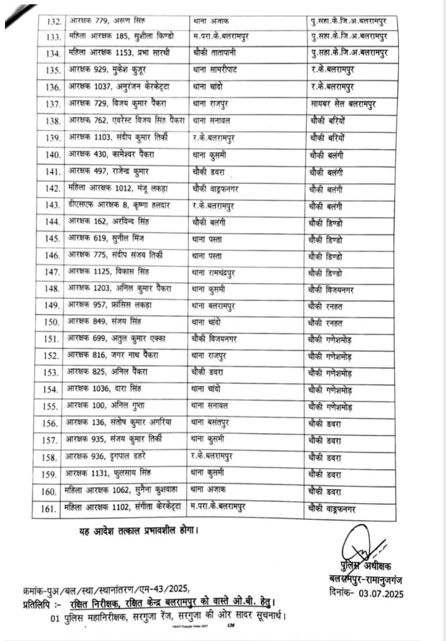 CG Balrampur Police Transfer News