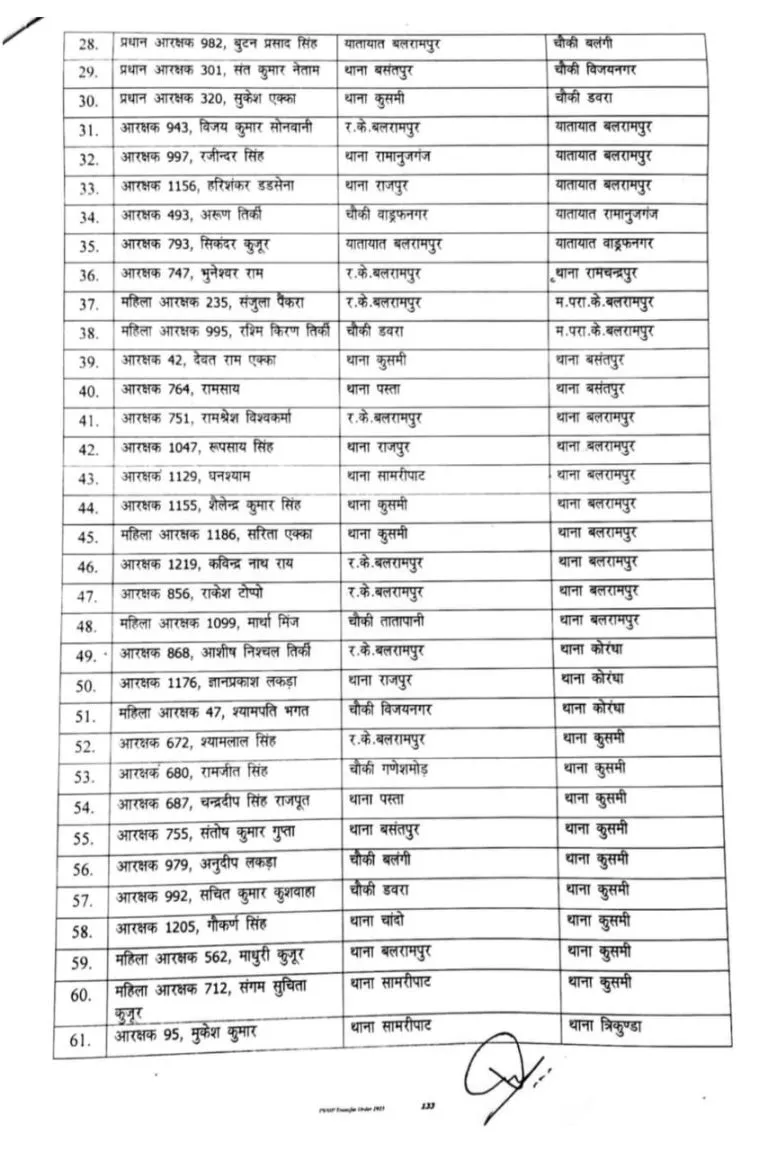 CG Balrampur Police Transfer News