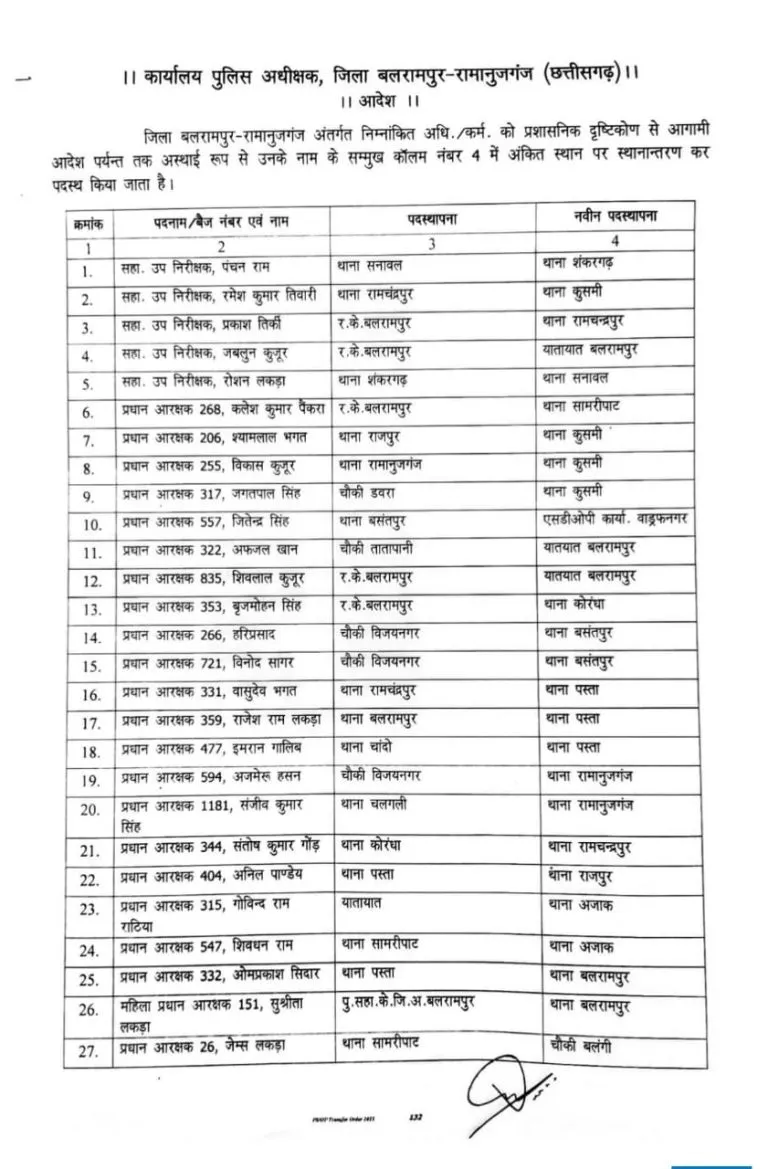 CG Balrampur Police Transfer News