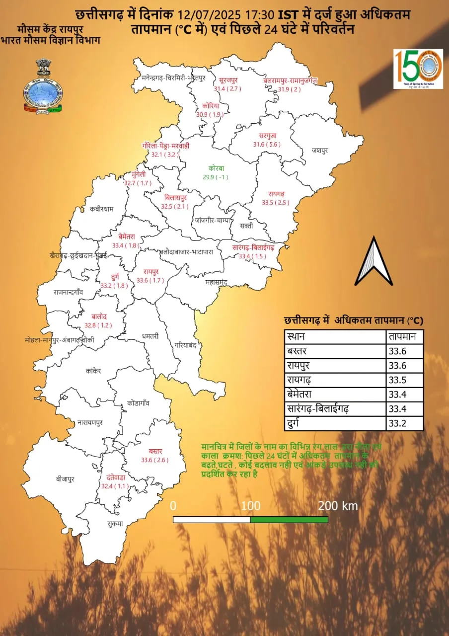 cg temperature