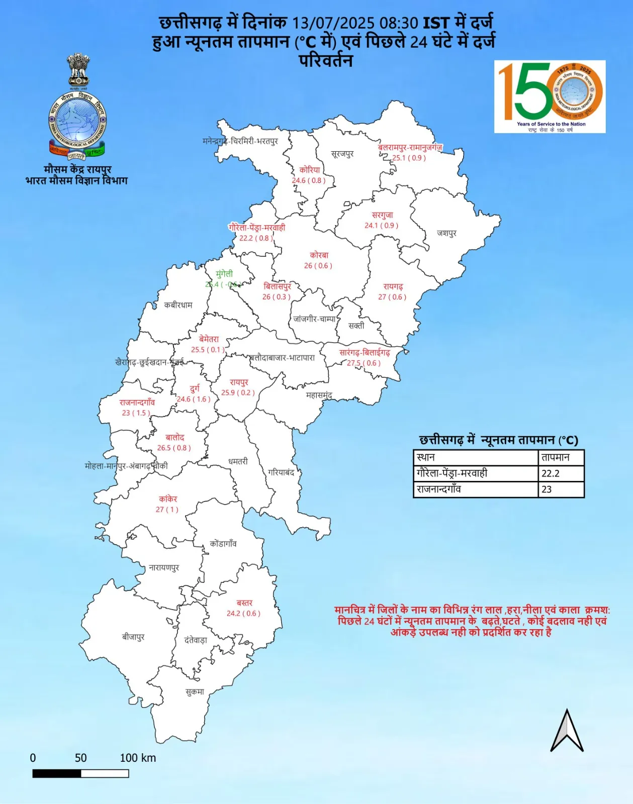 CG Rain Distribution