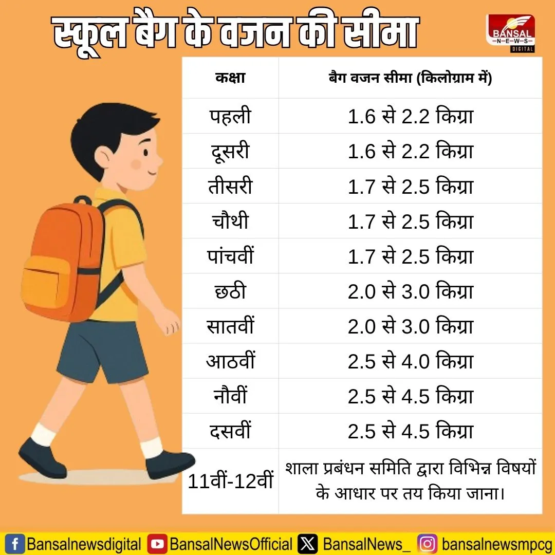 MP School Heavy Bags