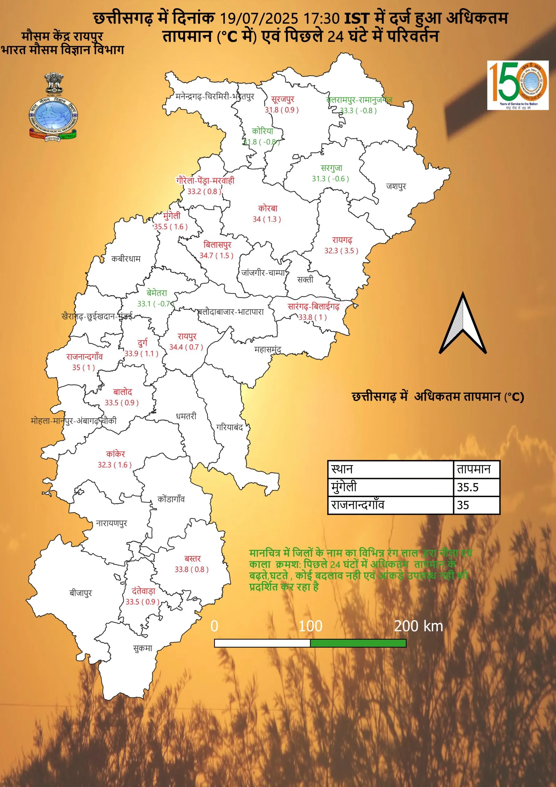 CG ka Mausam Temperature