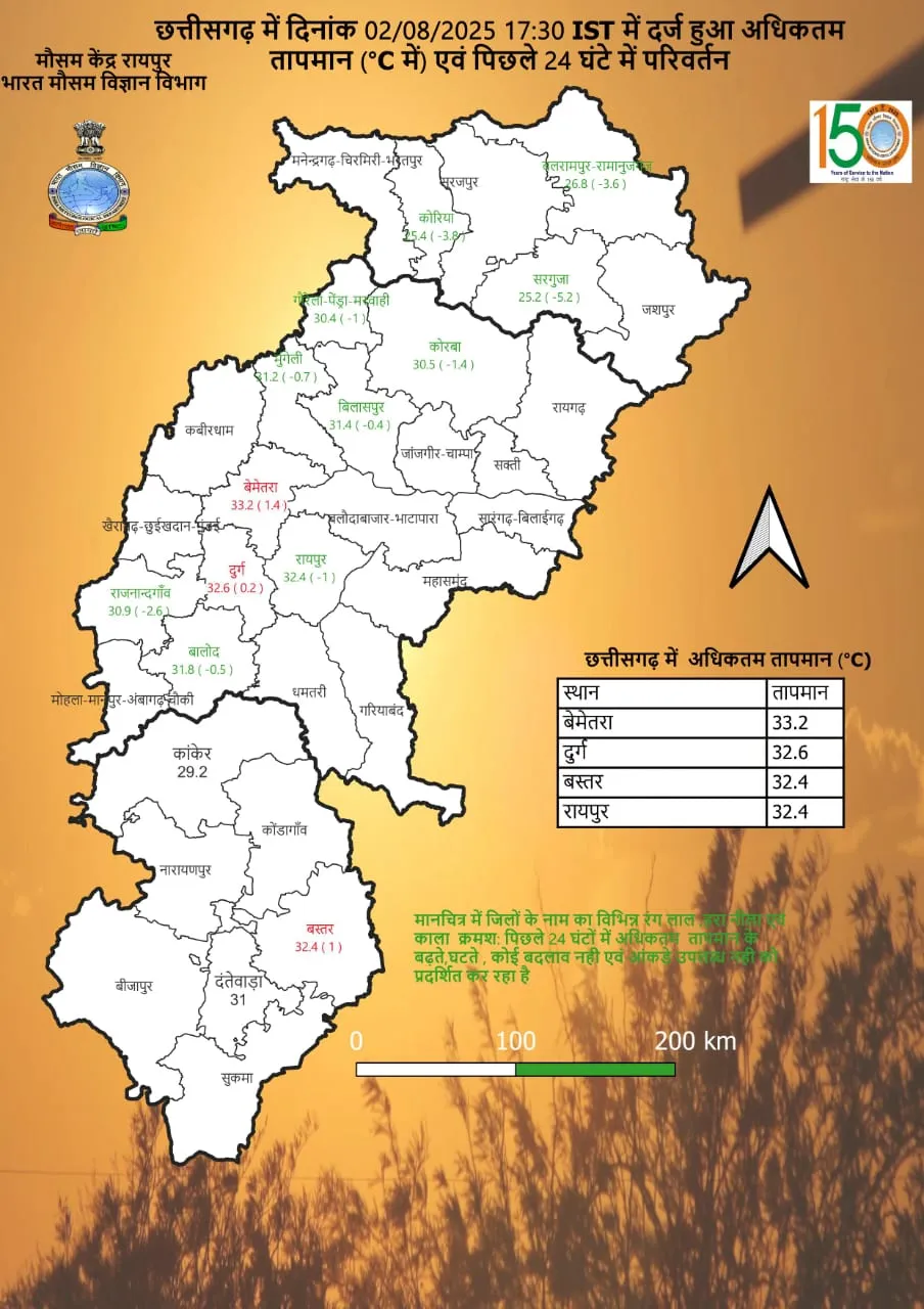 CG ka Mausam temperature