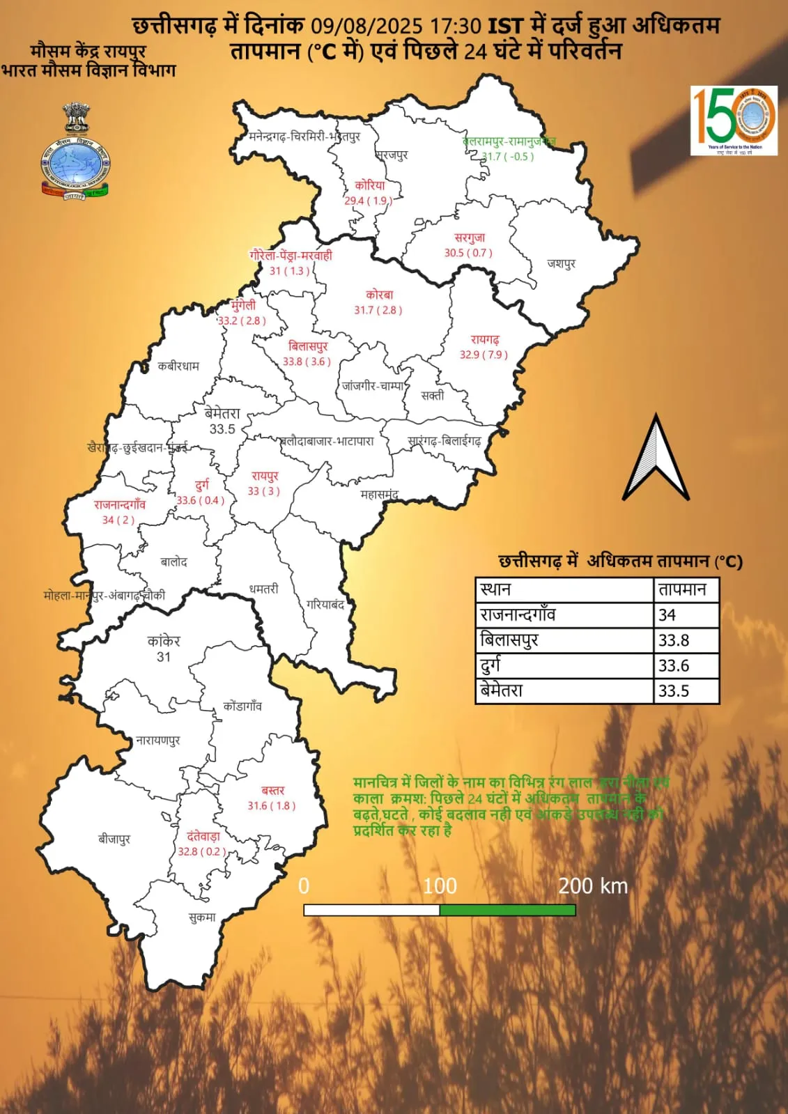 Chhattisgarh Weather Update Temperature