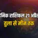 Aaj ka Rashifal 21 April 2025 Mesh Tula Vrishchik Dhanu Makar kumbh Meen Somwar Daily Horoscope
